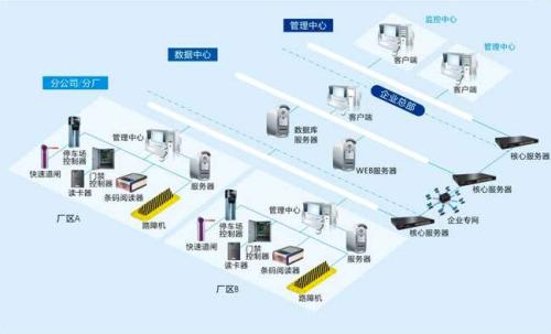 临沧食堂收费管理系统七号