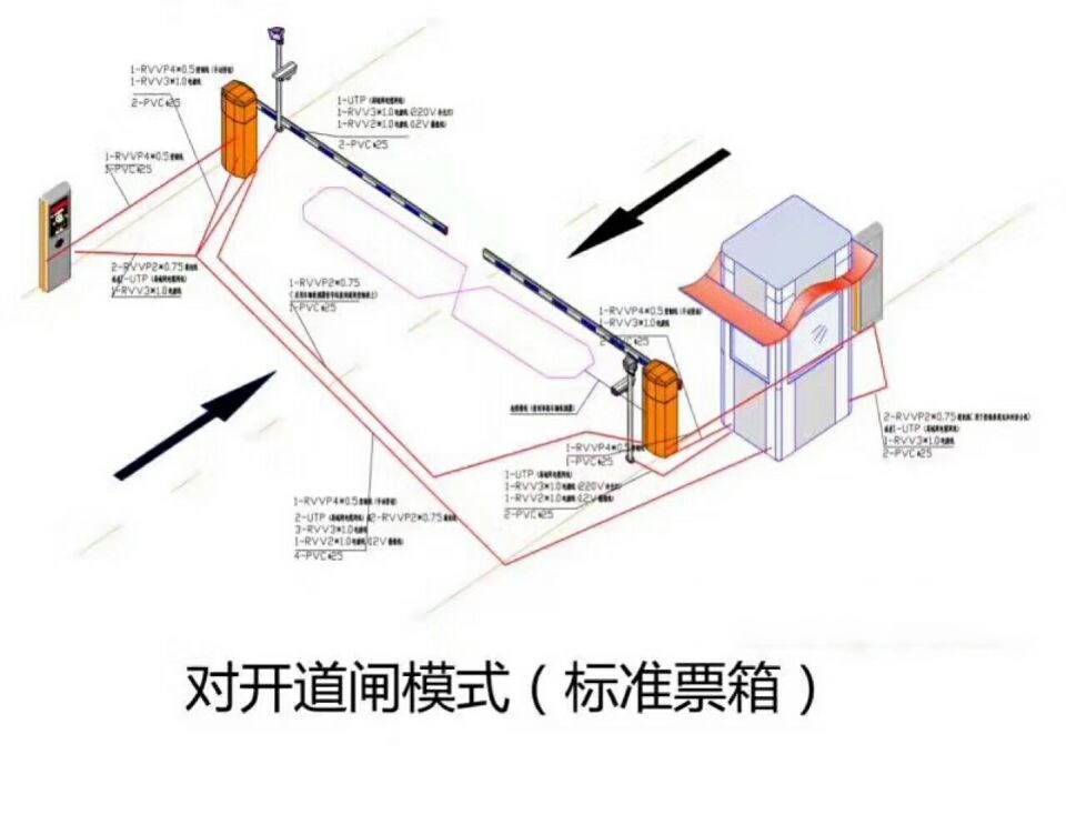 临沧对开道闸单通道收费系统