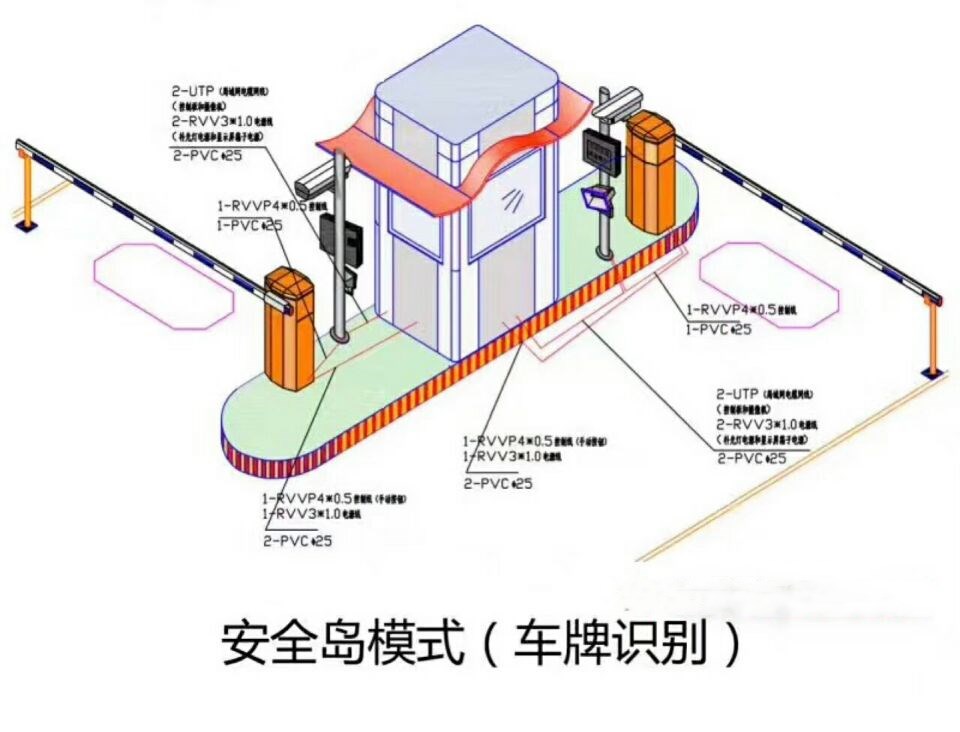 临沧双通道带岗亭车牌识别