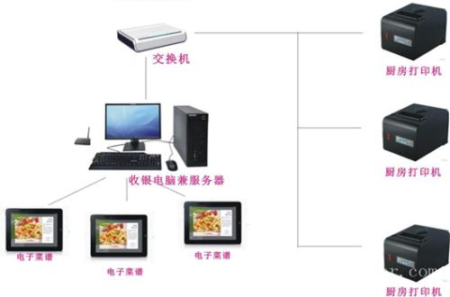 临沧收银系统六号