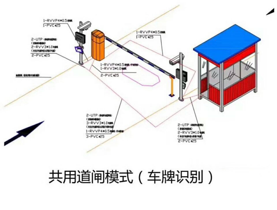 临沧单通道车牌识别系统施工