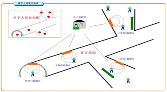 临沧人员定位系统七号