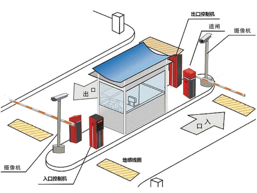 临沧标准双通道刷卡停车系统安装示意